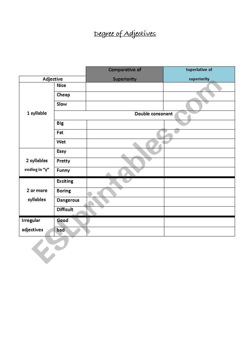Comparative and superlative worksheet