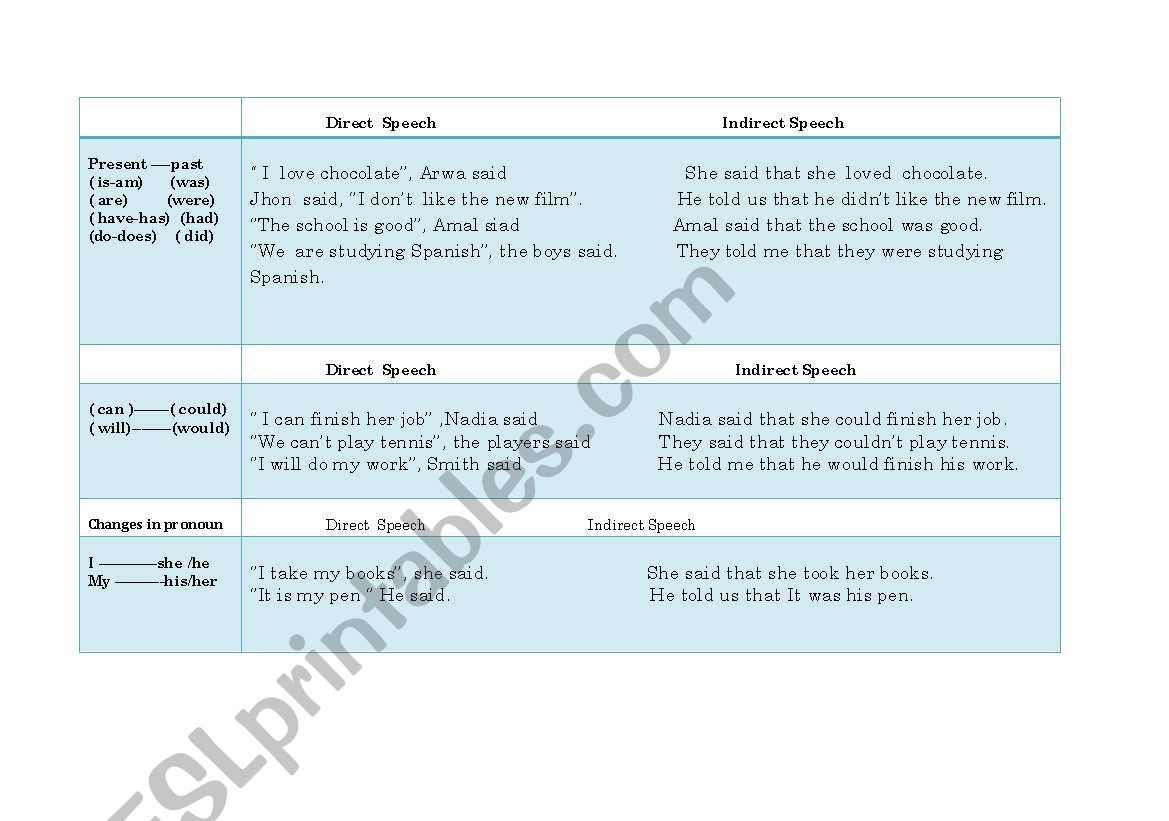Direct & indirect speech worksheet