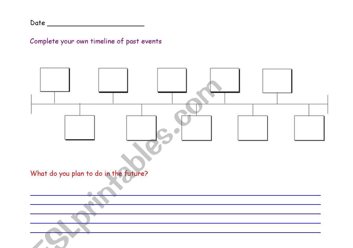 Timeline Past , present and future tenses