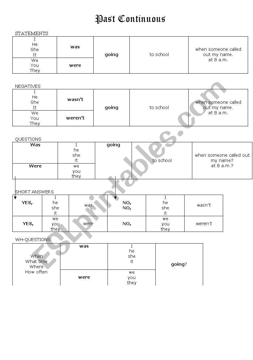 past continuous worksheet