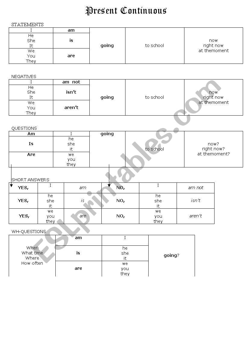 present continuous worksheet