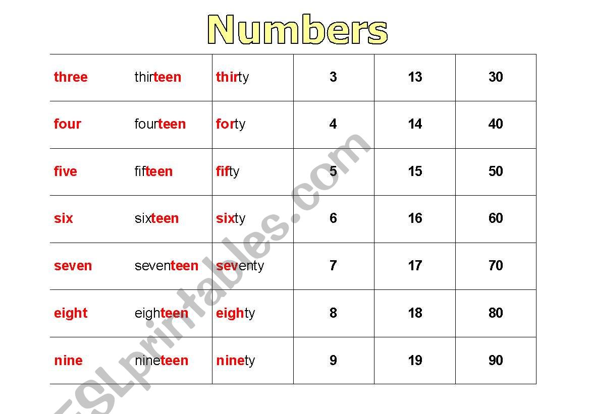 English Worksheets NUMBERS PRONUNCIATION english-worksheets-numbers-pronunciation