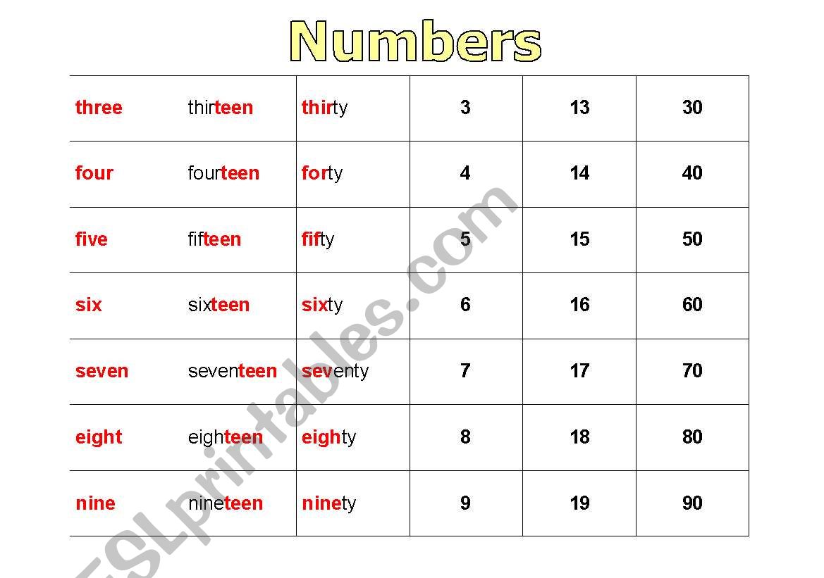 NUMBERS PRONUNCIATION worksheet