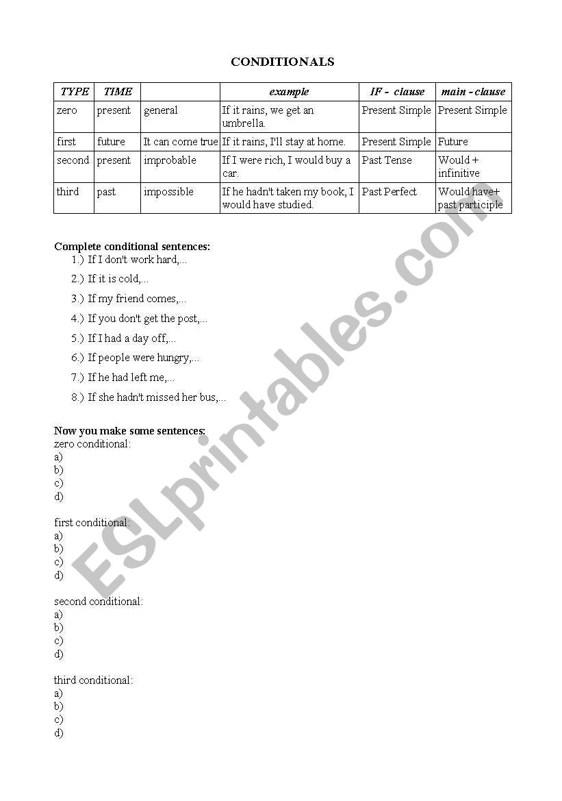 CONDITIONALS (chart) worksheet