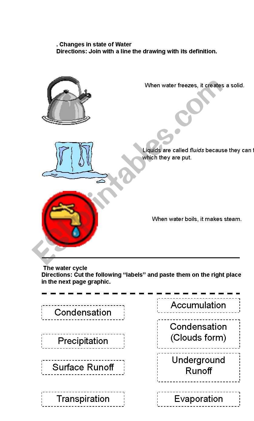 Science, the Water, States, cycle, cause and effect