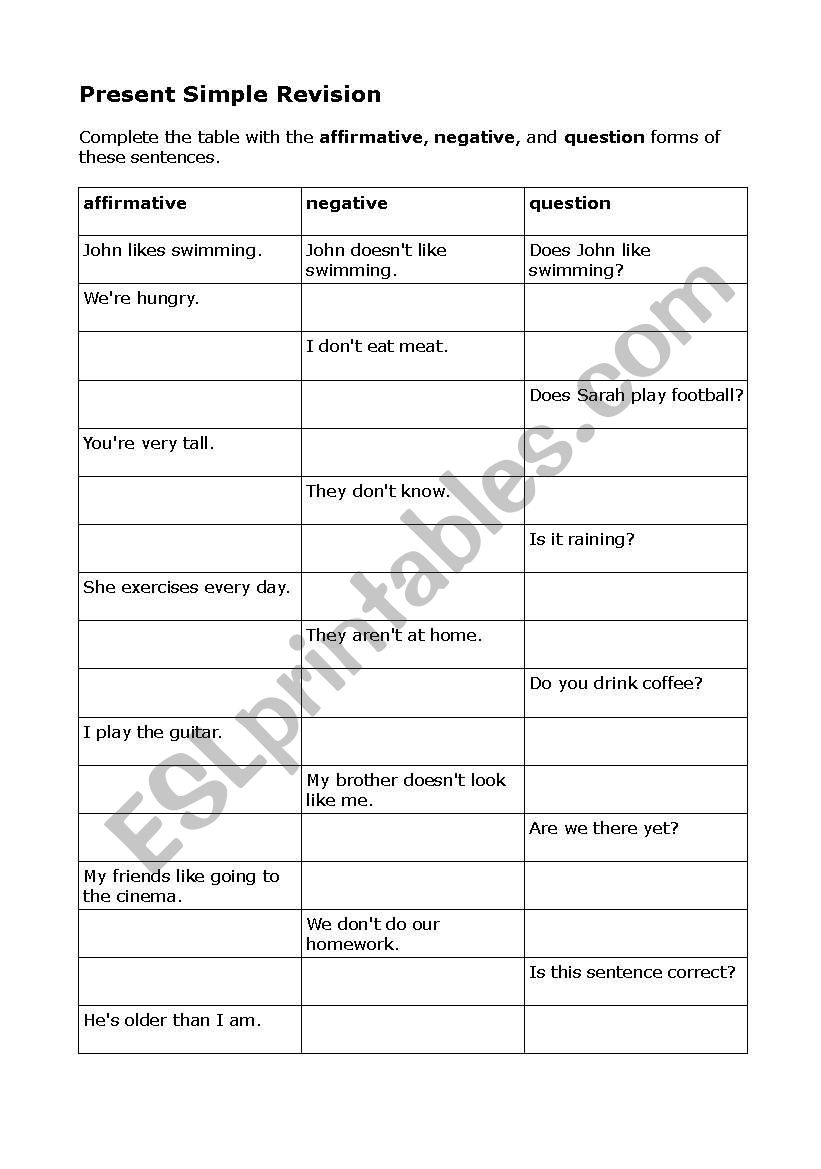Present Simple Revision worksheet