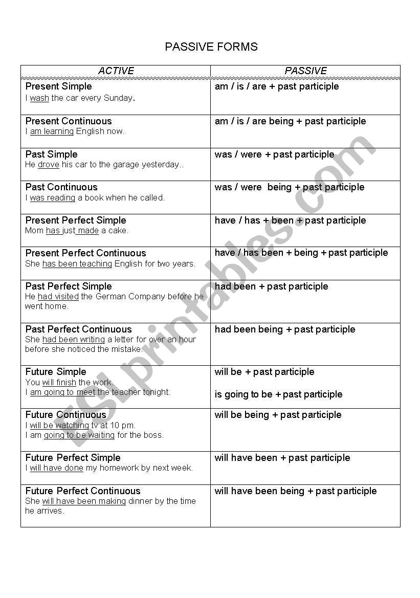 PASSIVE worksheet