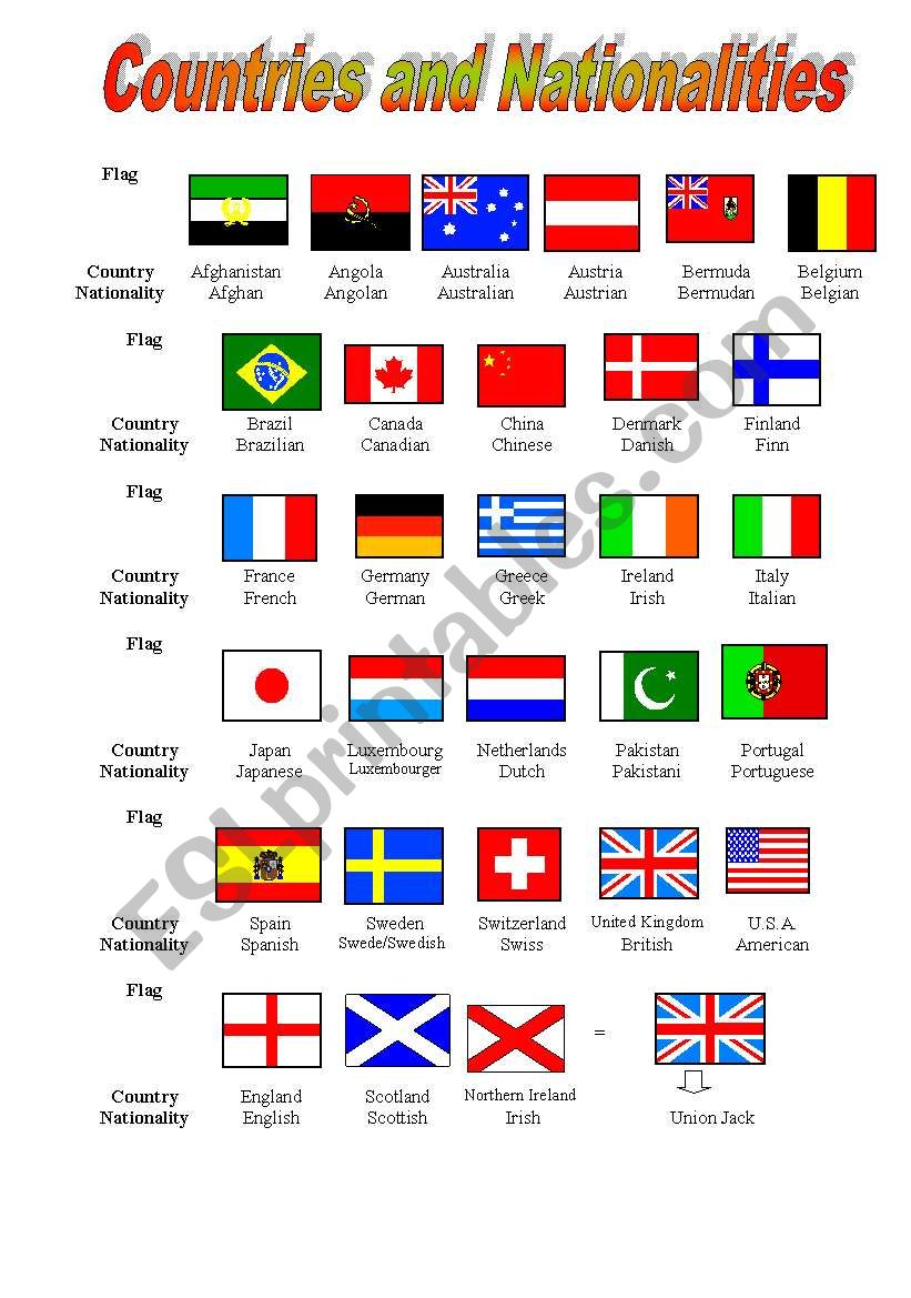 Countries and Nationalities worksheet