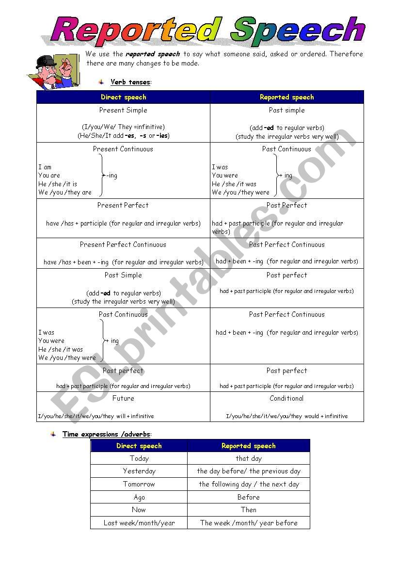 Reported Speech worksheet