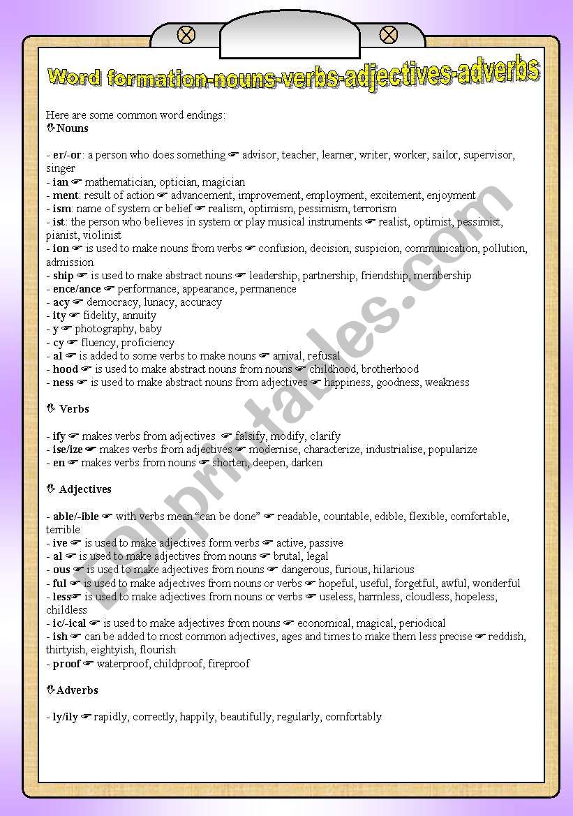 Word formation - families: nouns, verbs, adjectives, adverbs