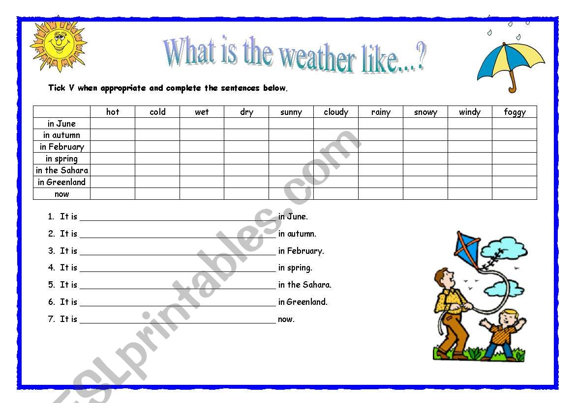 What is the weather like in...?