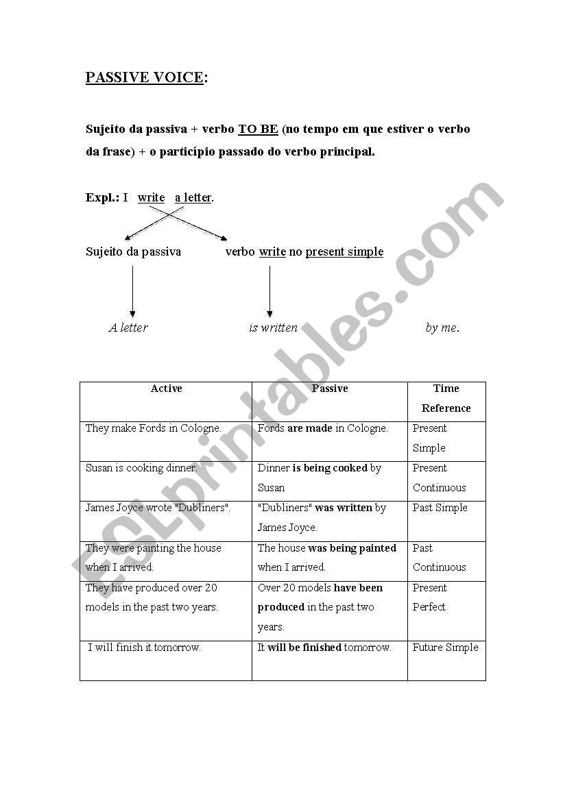 Passive voice worksheet