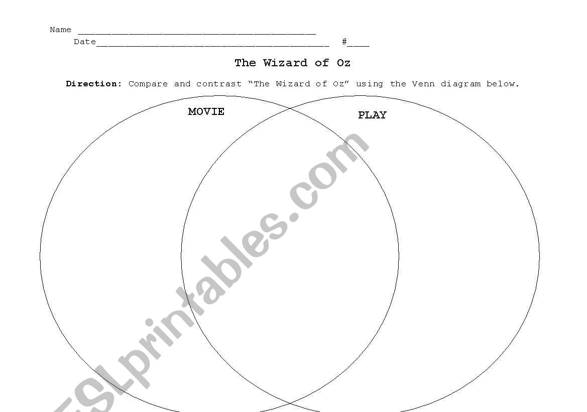 Venn Diagram- The Wizard of Oz (Play vs. Movie)