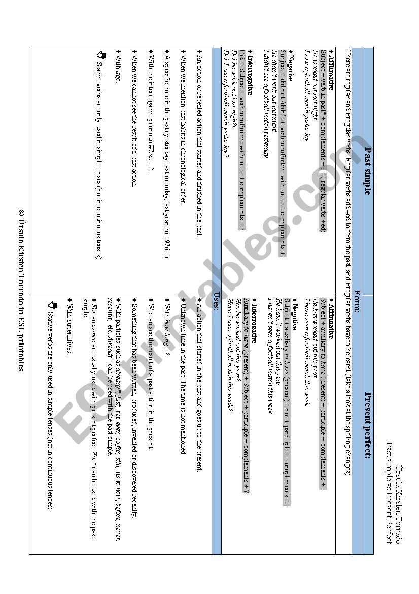 past simple vs present perfect