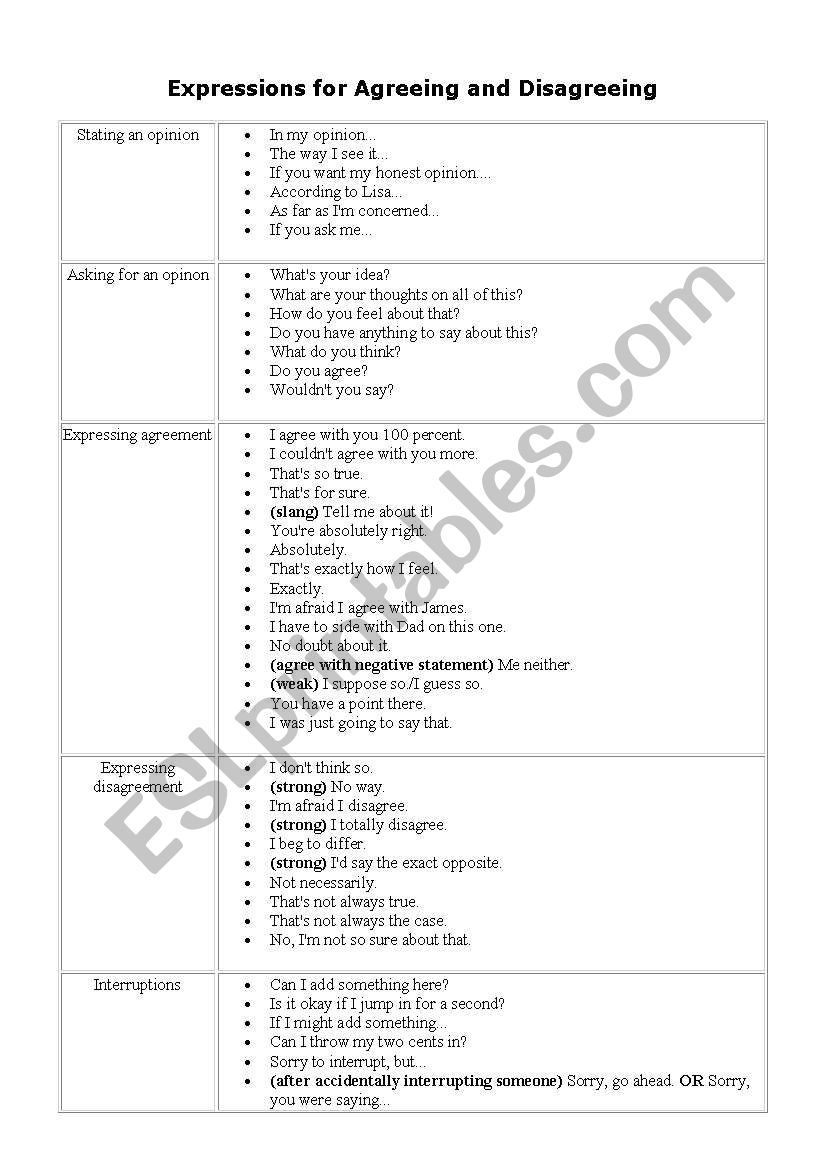 expressions for agreeing and disagreeing