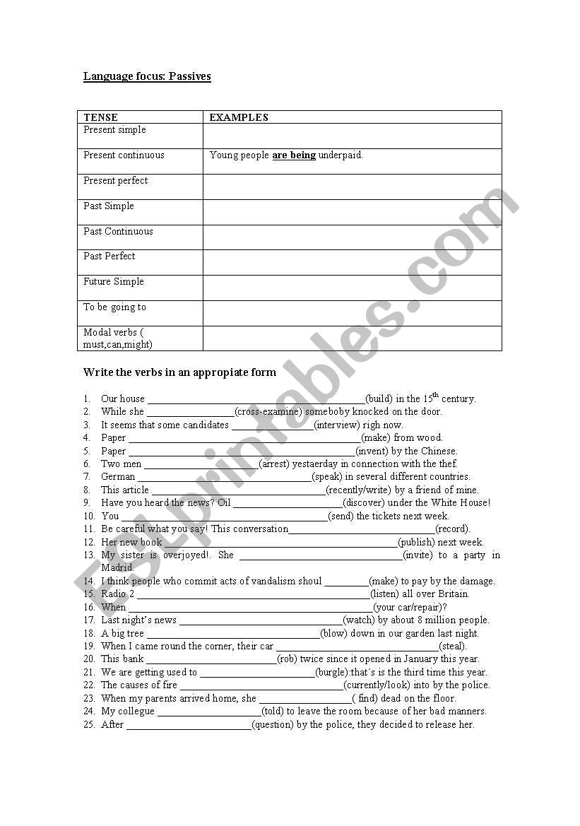 Passive Voice  worksheet