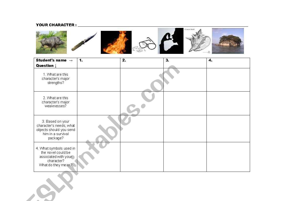 Lord of the Flies Character Chart