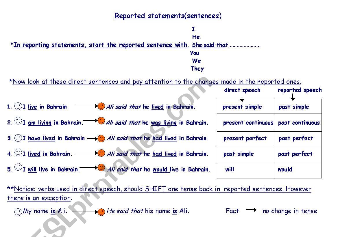 Reported statements worksheet