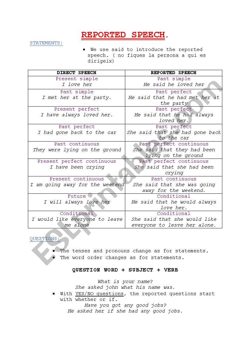 Reported Speech Explanation worksheet