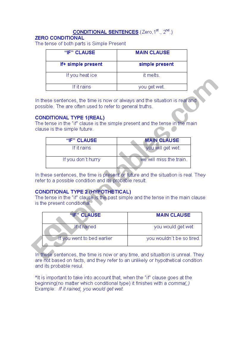 Conditional sentences worksheet
