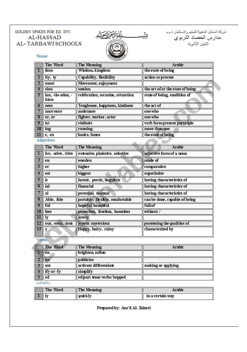 Derivation worksheet