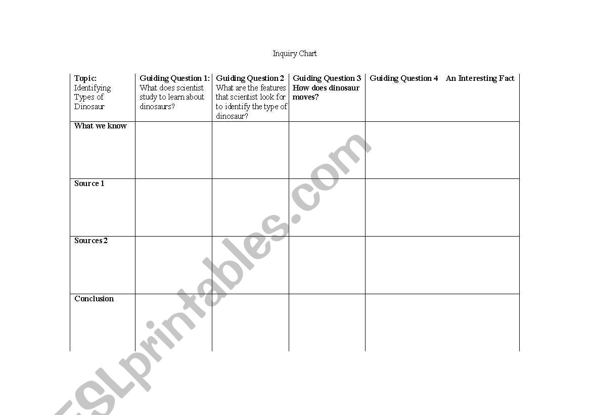 Inquiry Chart about dinosaurs worksheet