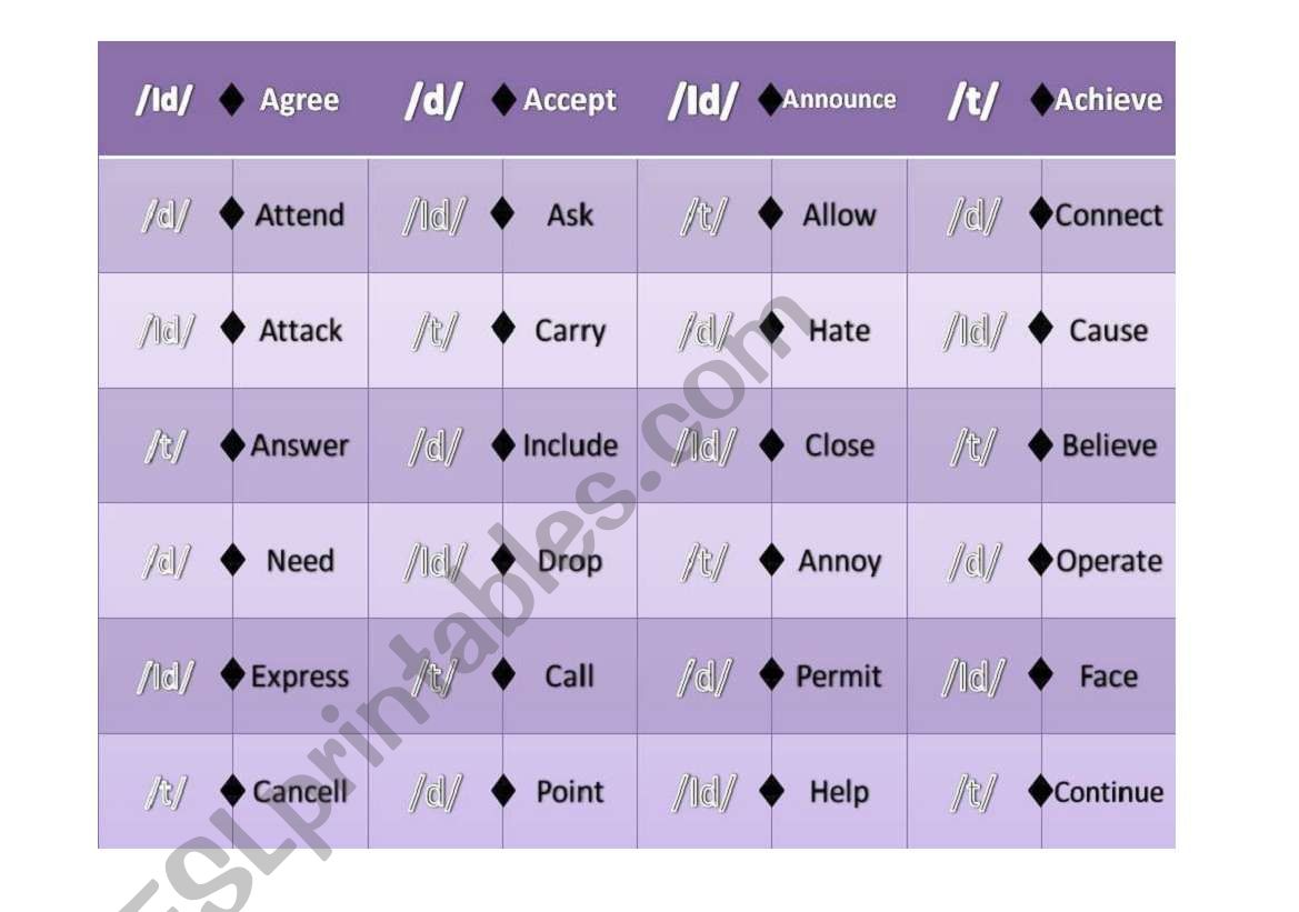 Past Tense Domino-Regular verbs pronunciation