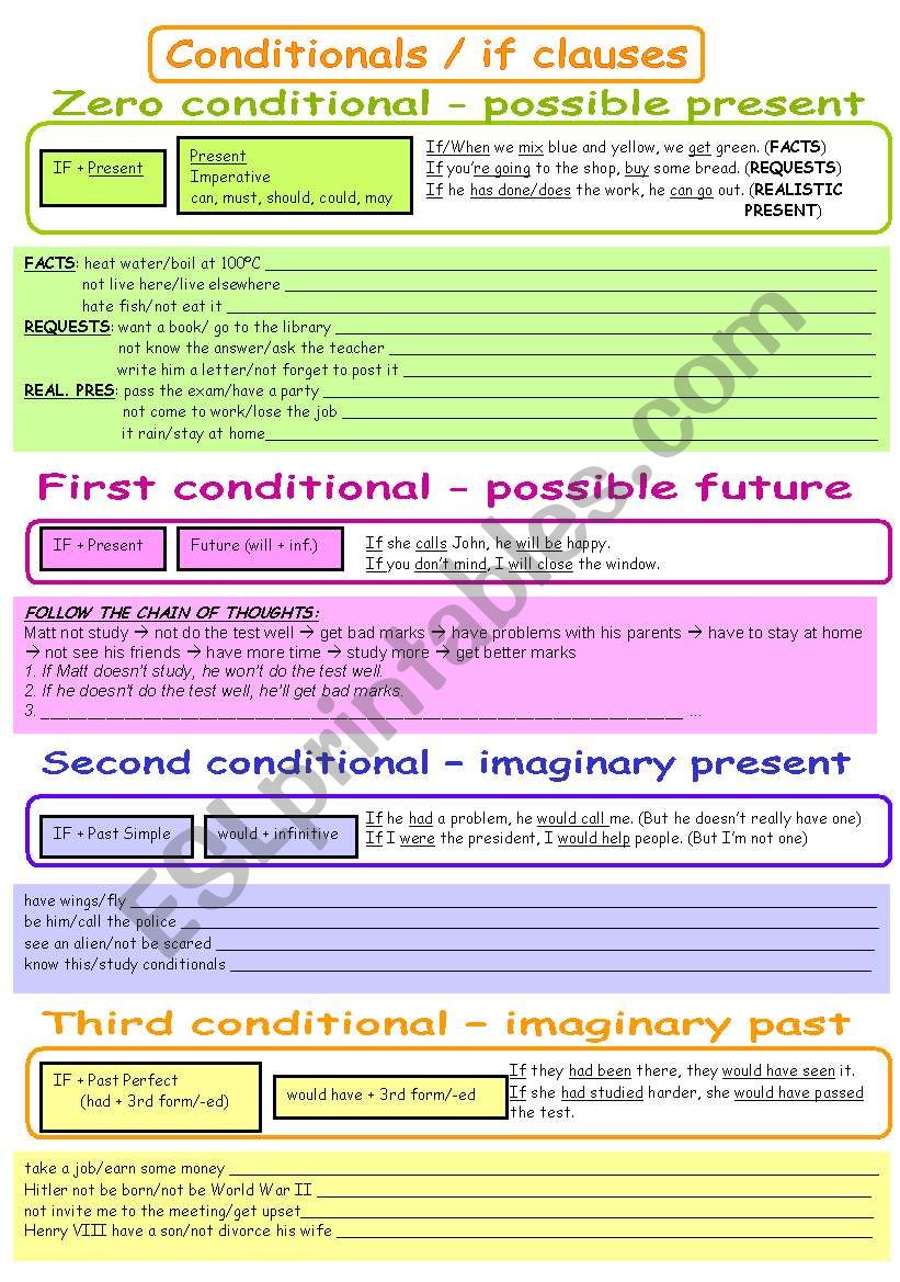 Conditionals - rules + exercises (B&W)