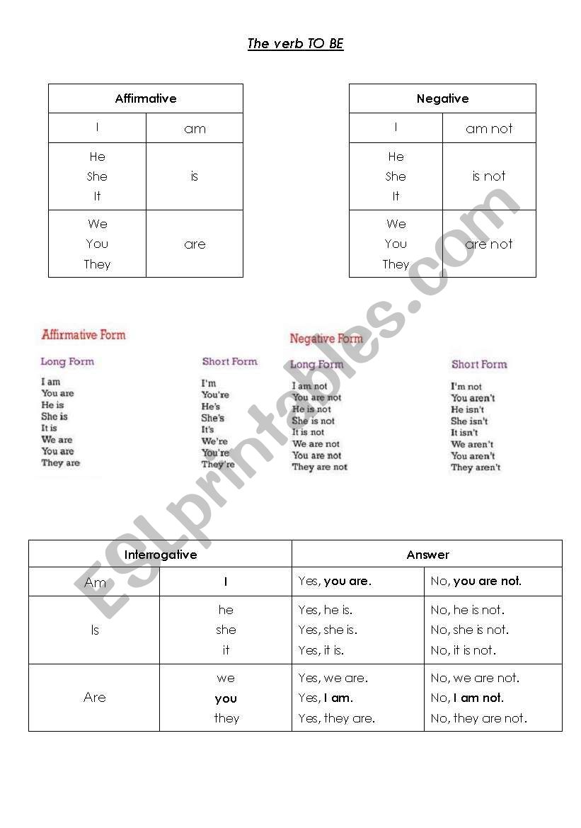 The verb TO BE worksheet