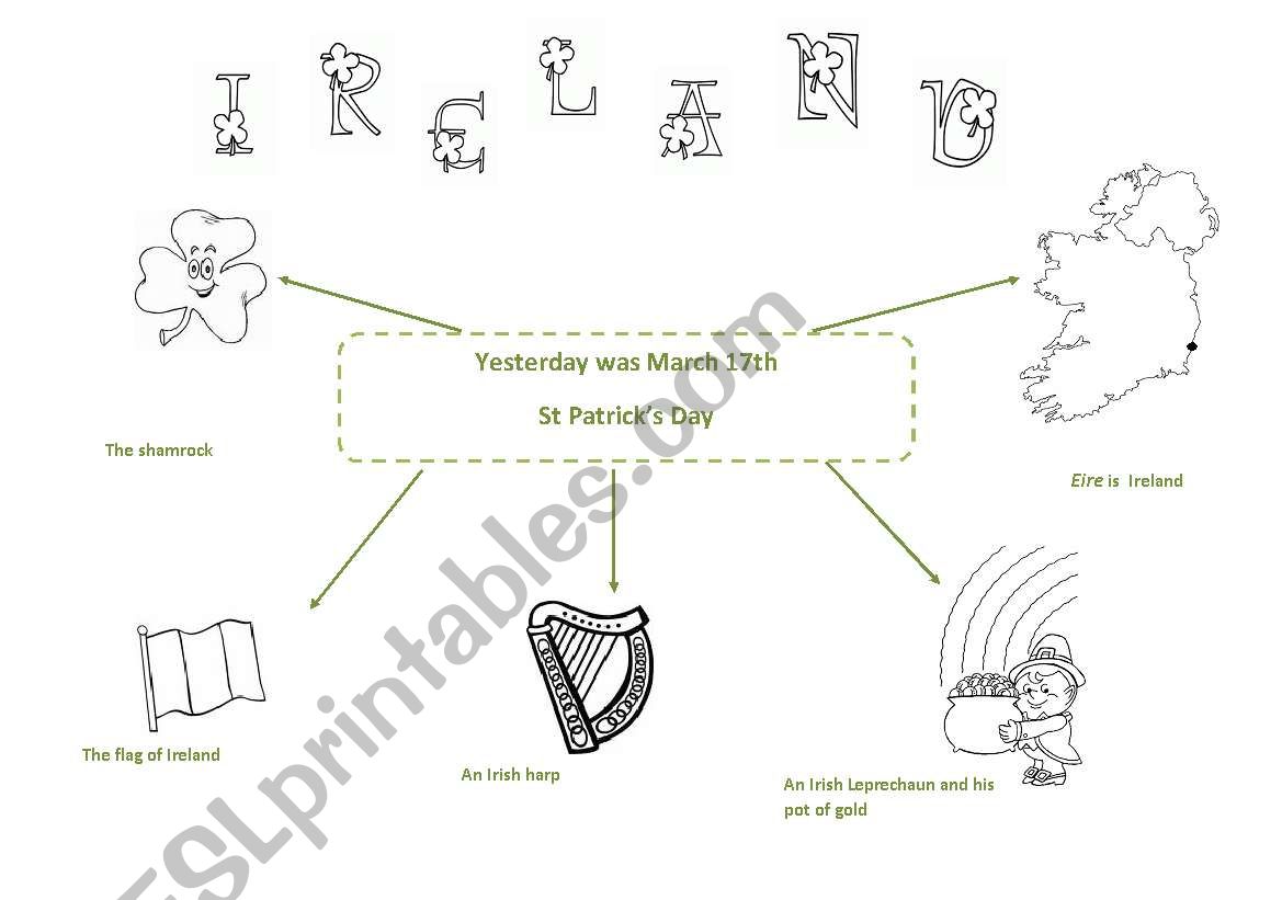 St Patricks Day Spidergram:  Young learners 