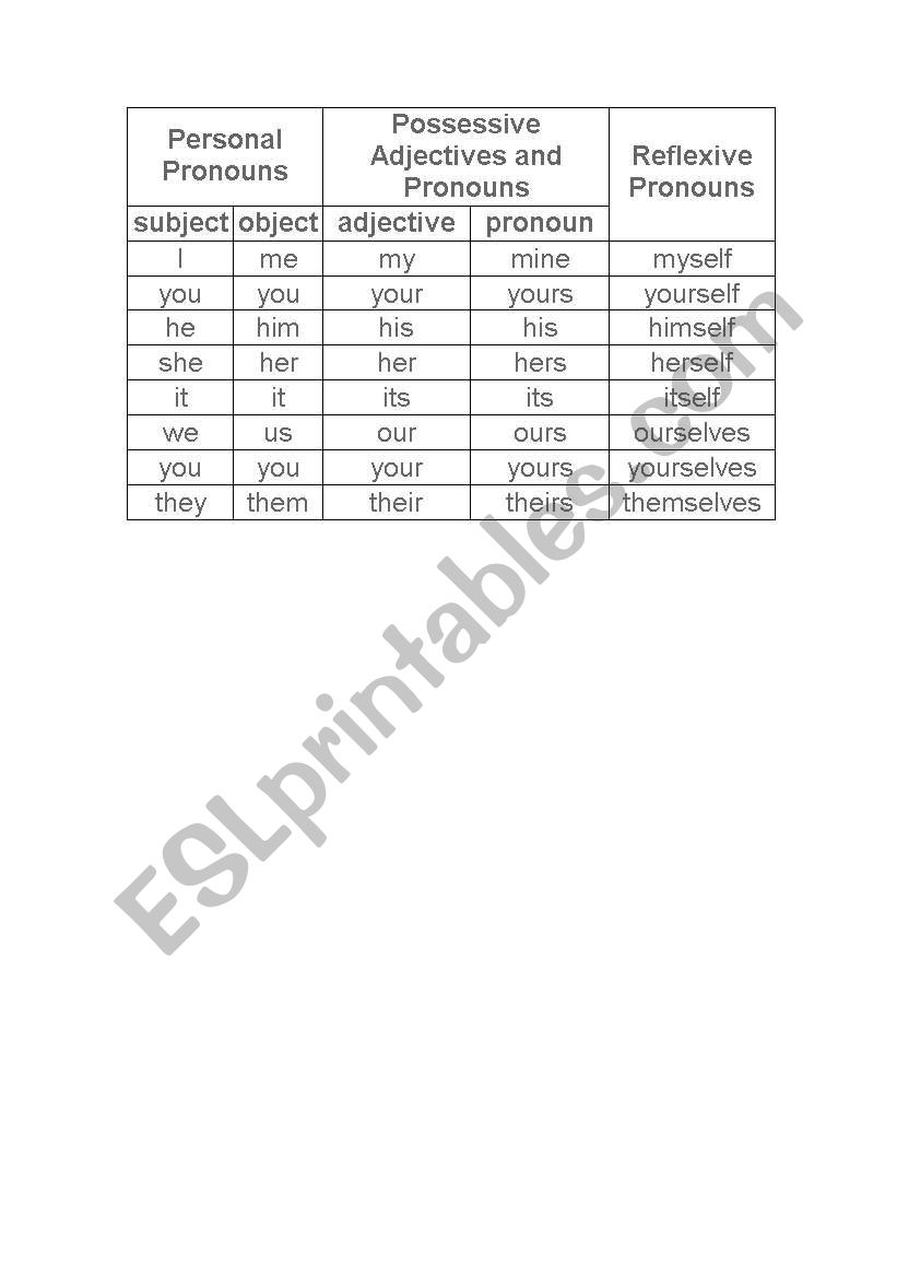 pronouns worksheet