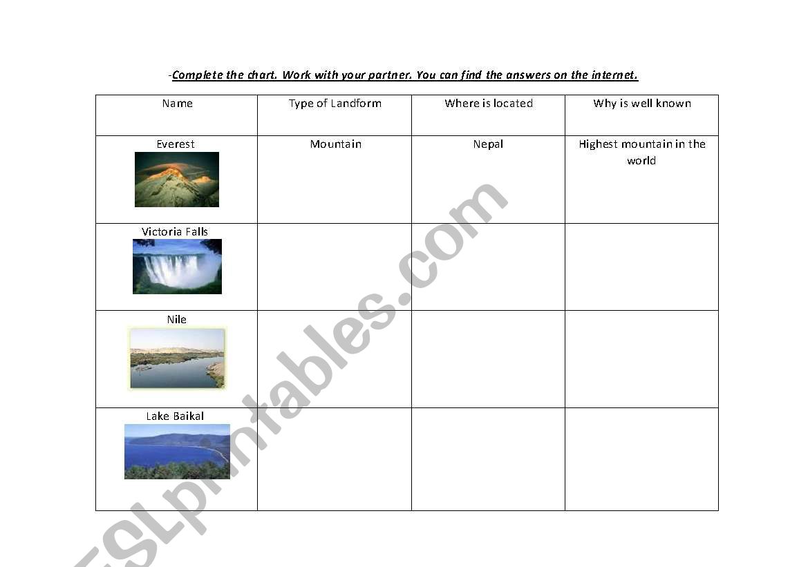 Types of lands worksheet
