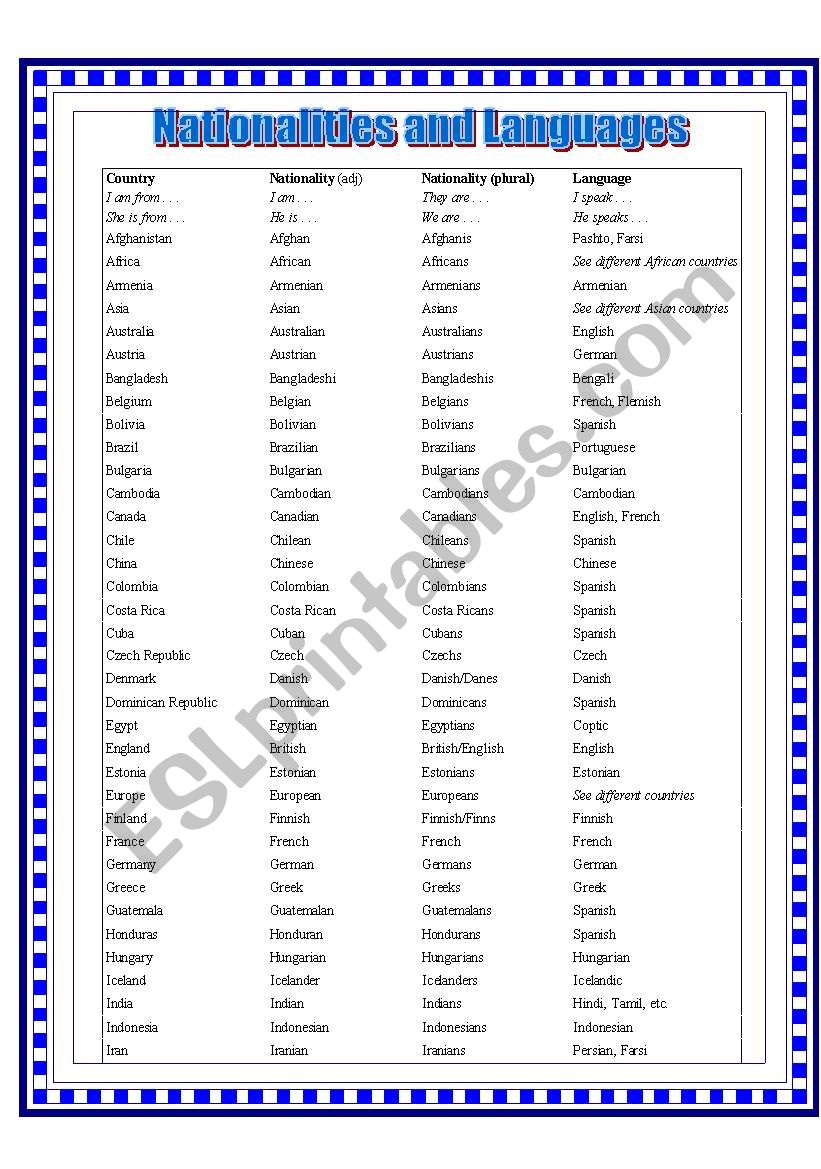 Over 80 Countries, Nationalities and Languages 1/2