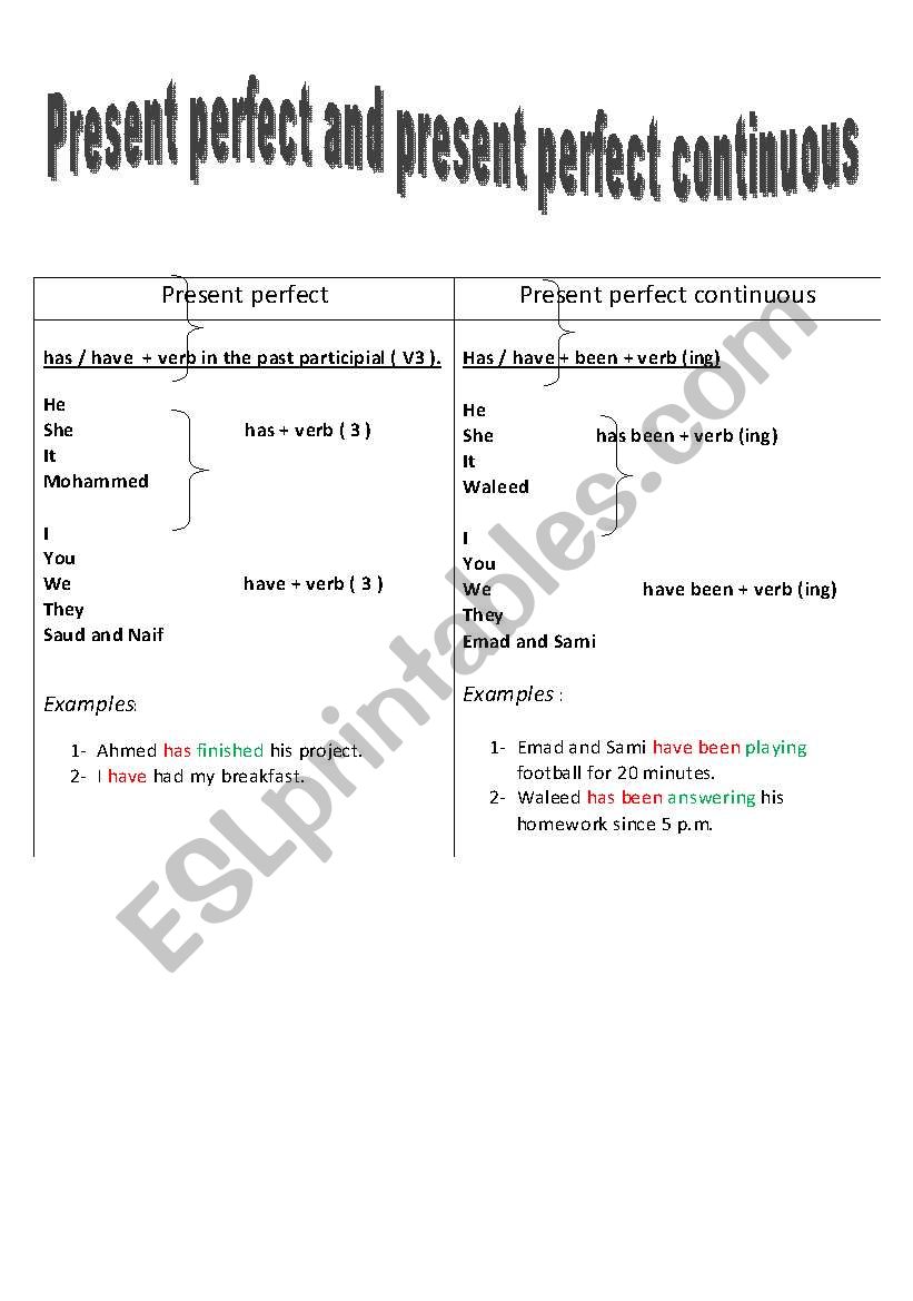 present perfect and present perfect continuous