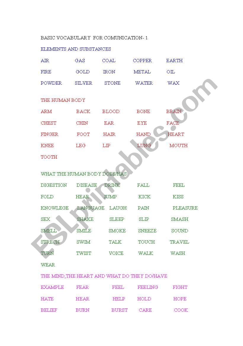 bASIC VOCABULARY FOR COMUNICATIO PART 1