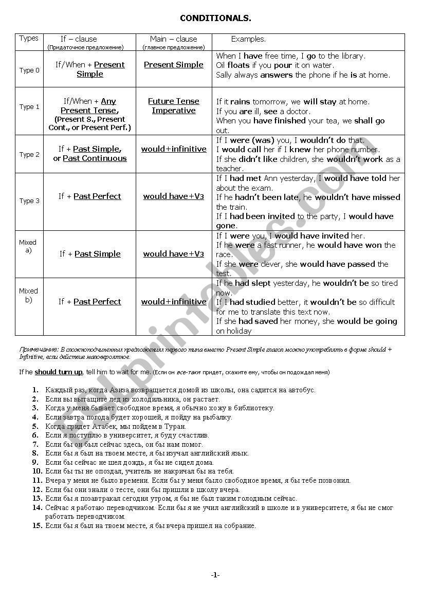 Conditionals worksheet