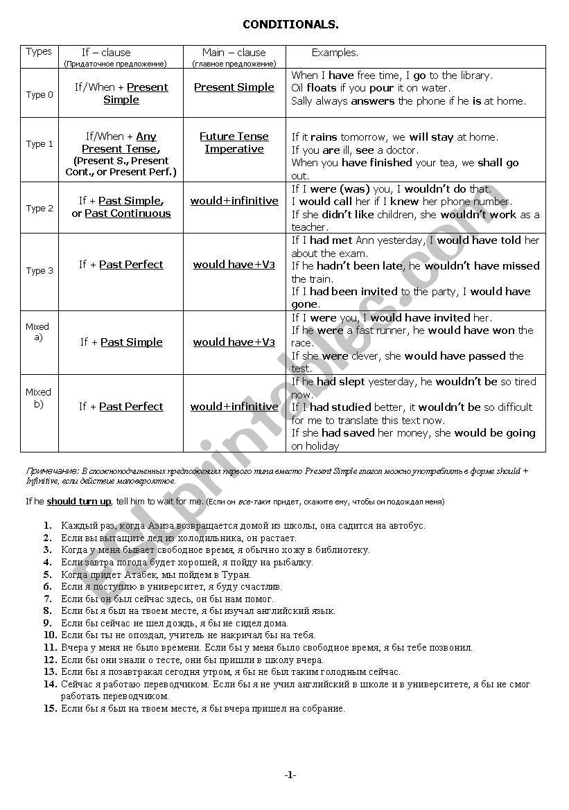 Conditionals worksheet