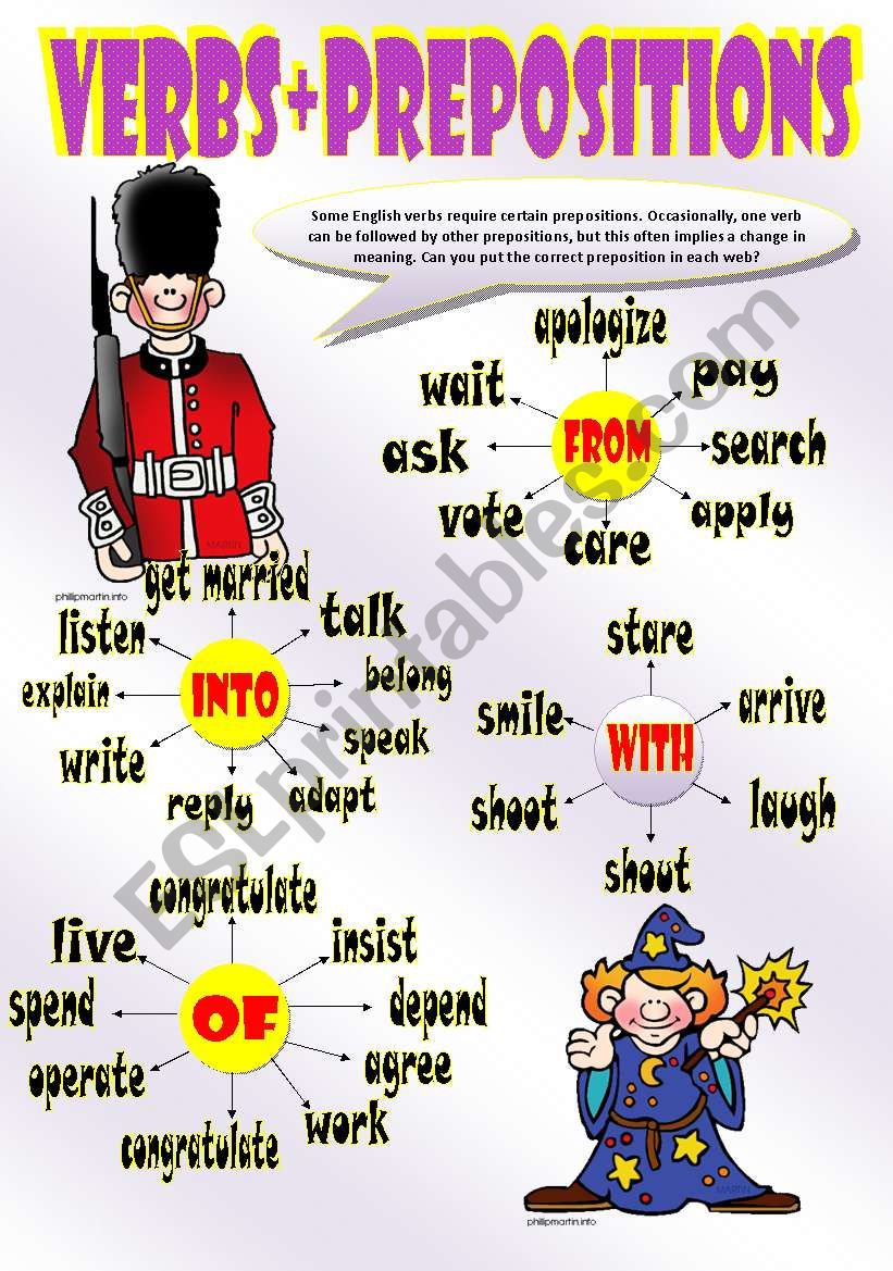 PREPOSITIONS AFTER VERBS (Part I)