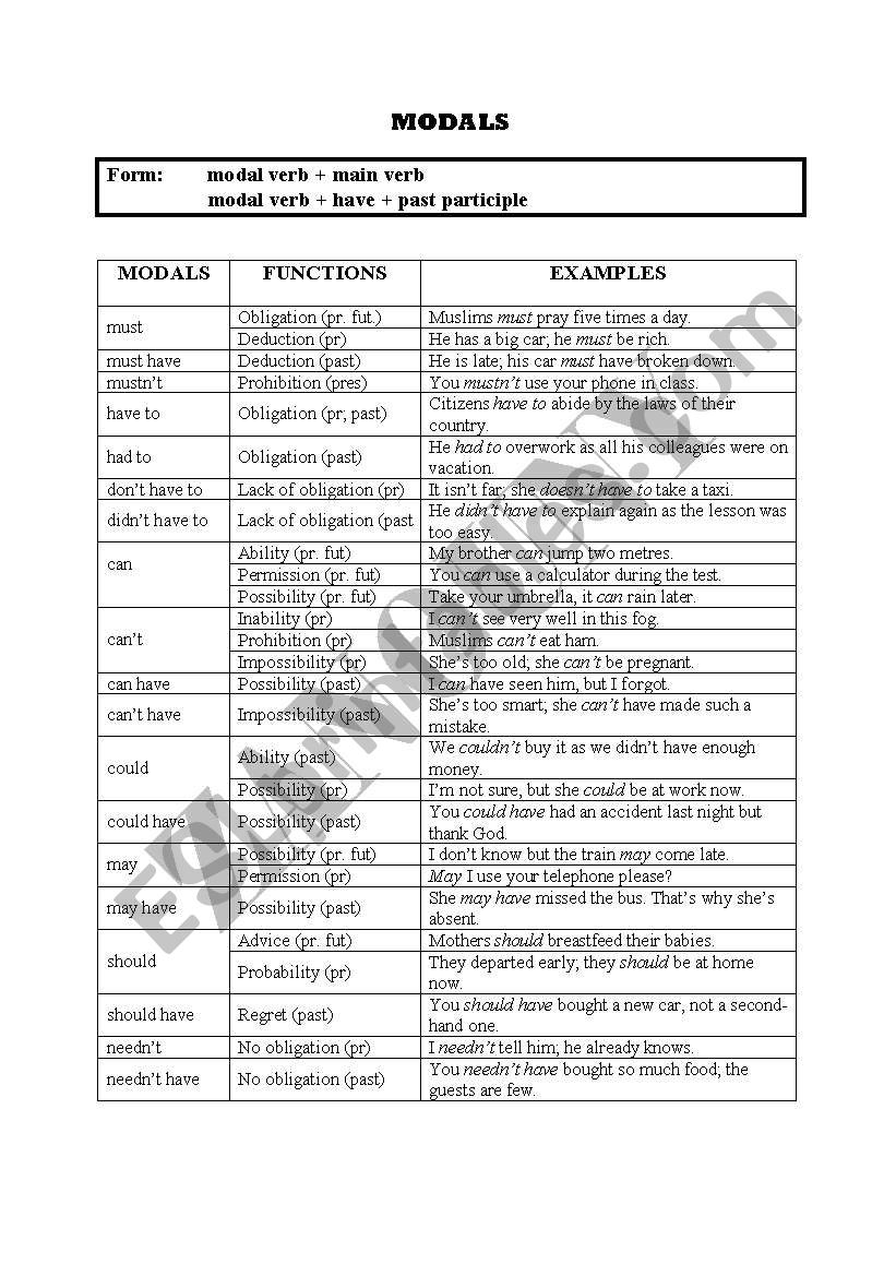 modals worksheet