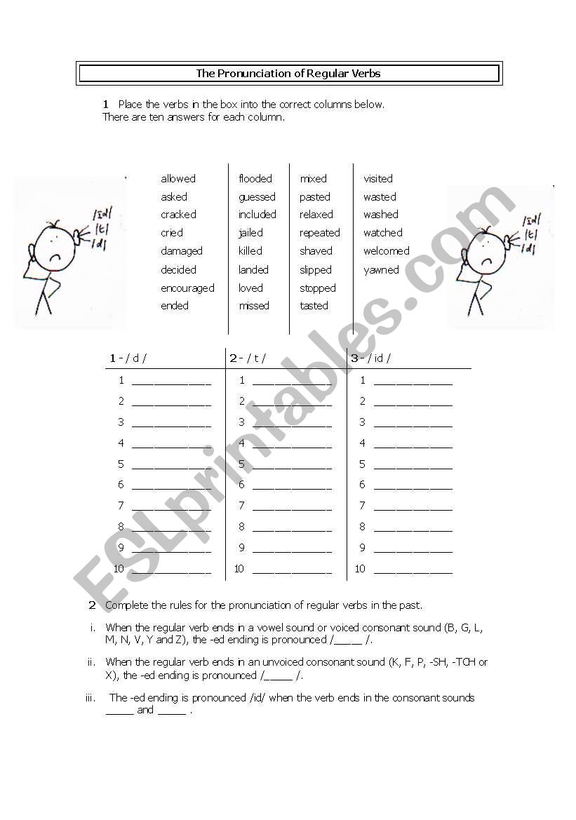 The pronunciation of the regular verbs