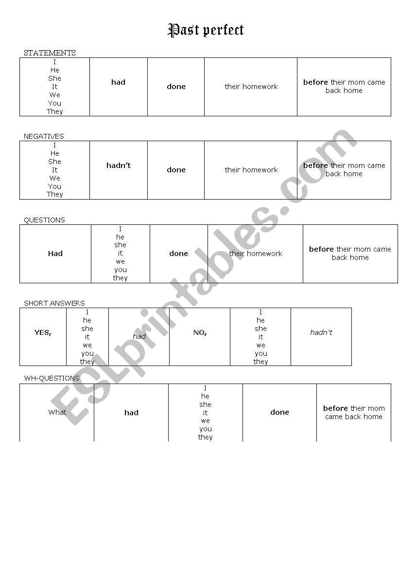 PAST PERFECT worksheet