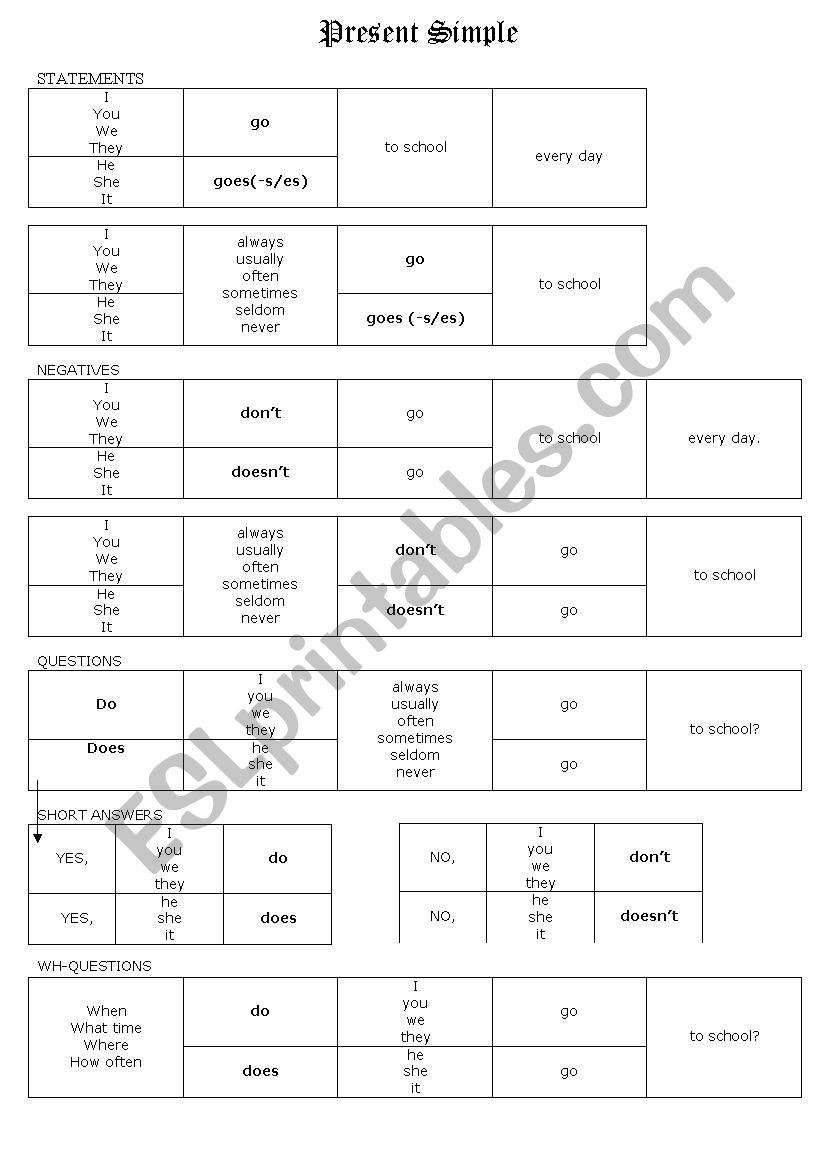 PRESENT SIMPLE worksheet