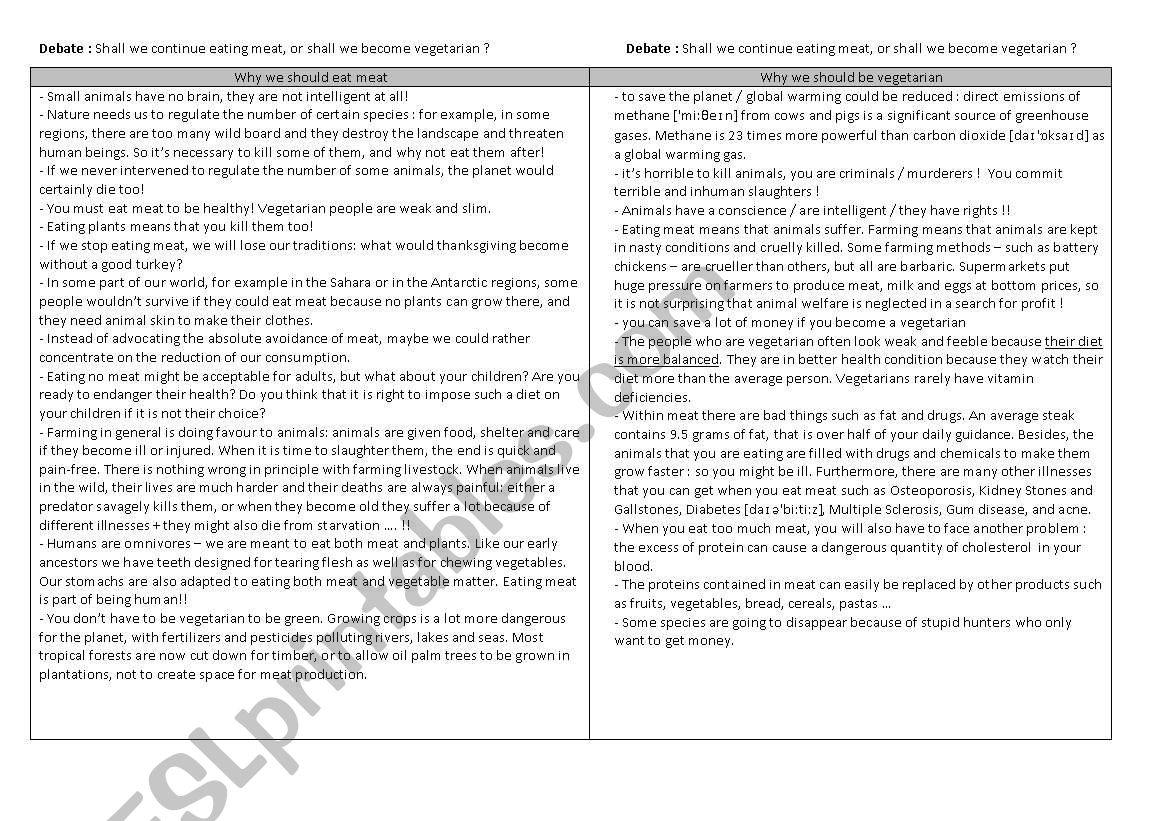 Debate : Shall we continue eating meat, or shall we become vegetarian ?