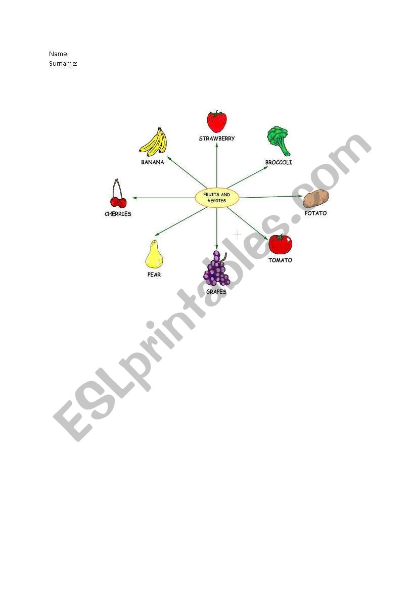 fruits worksheet