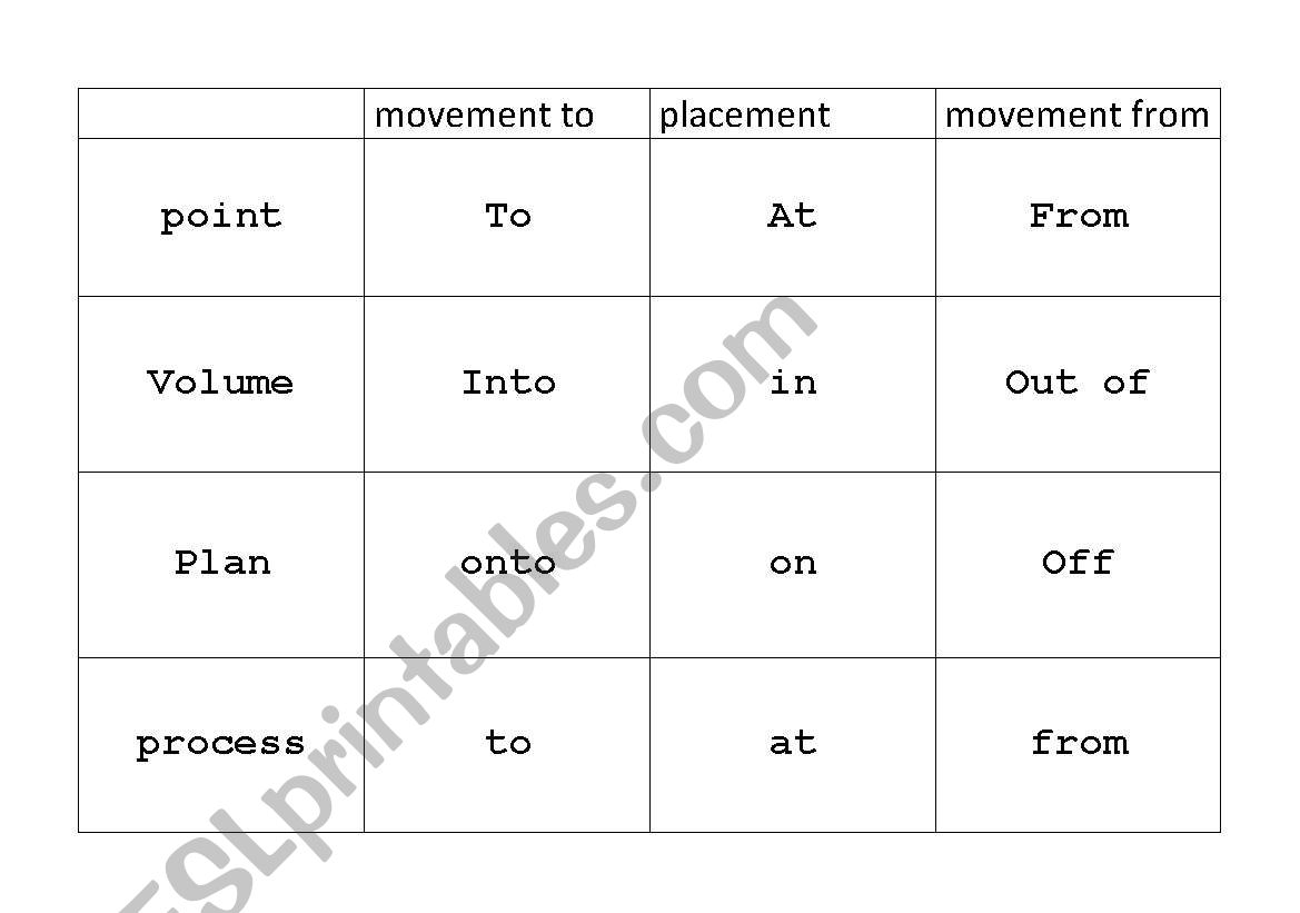 Prepositions of place and movement