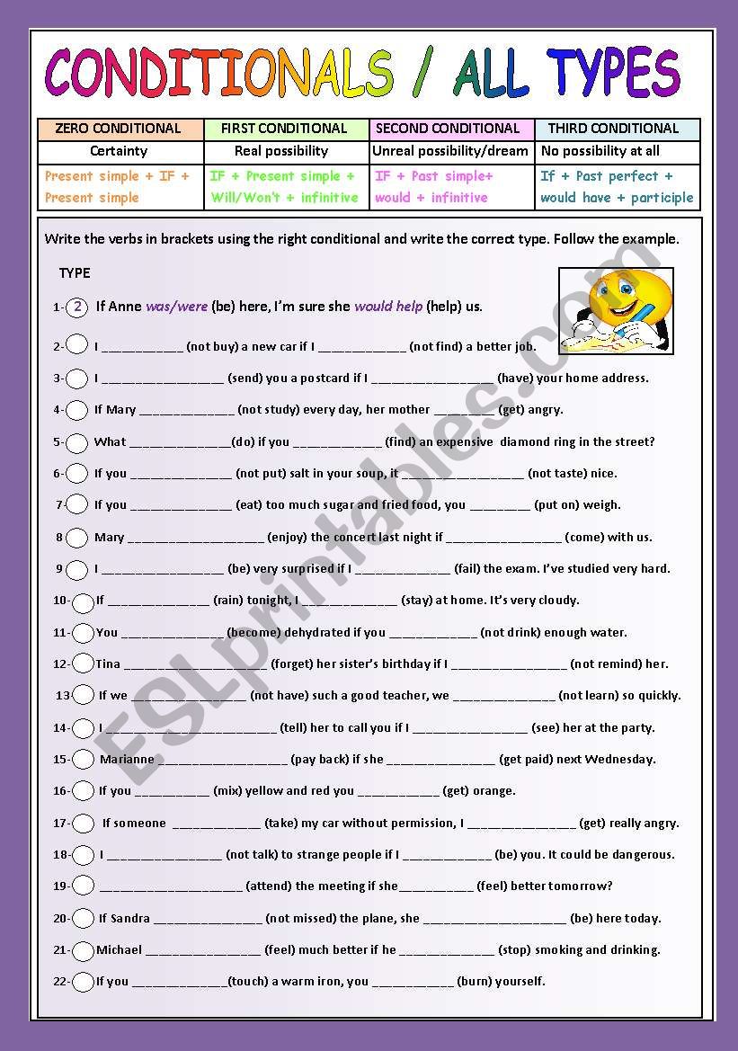 CONDITIONALS ALL TYPES worksheet