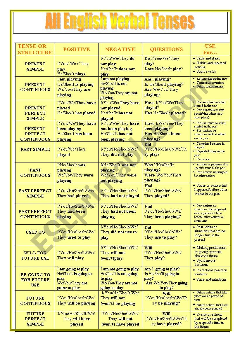 All Tenses structure worksheet