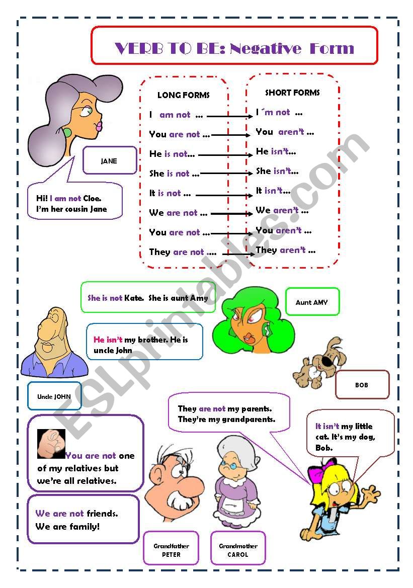 Verb TO BE -rules and practice for beginners-PART 2 / 3