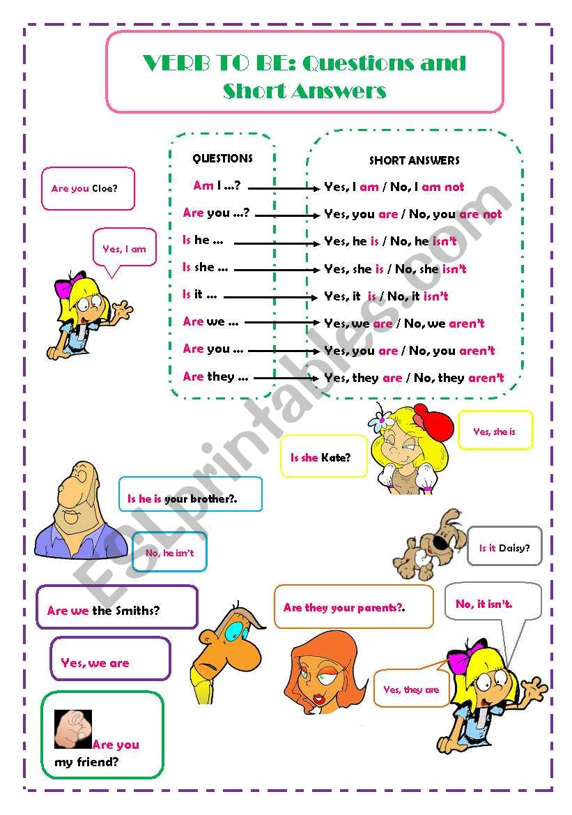 Verb TO BE -rules and practice for beginners-PART 3 / 3