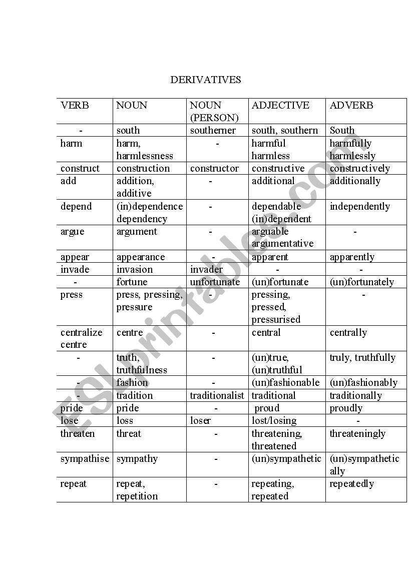 derivatives worksheet